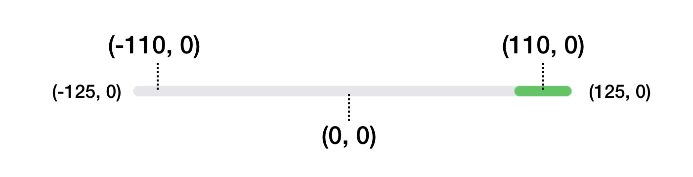 图 9.6.　下载指示器的另一个示例