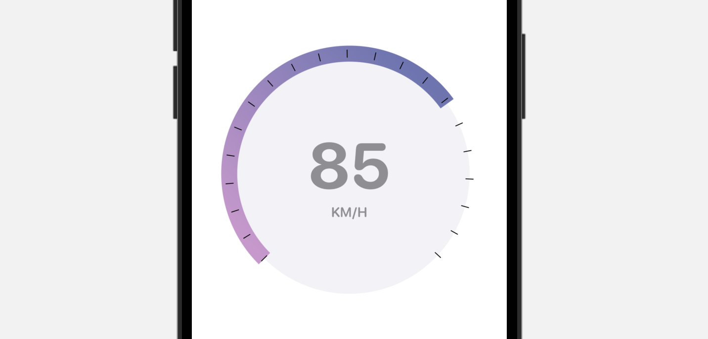 图 43.9. 客制化的 Gauge 视图